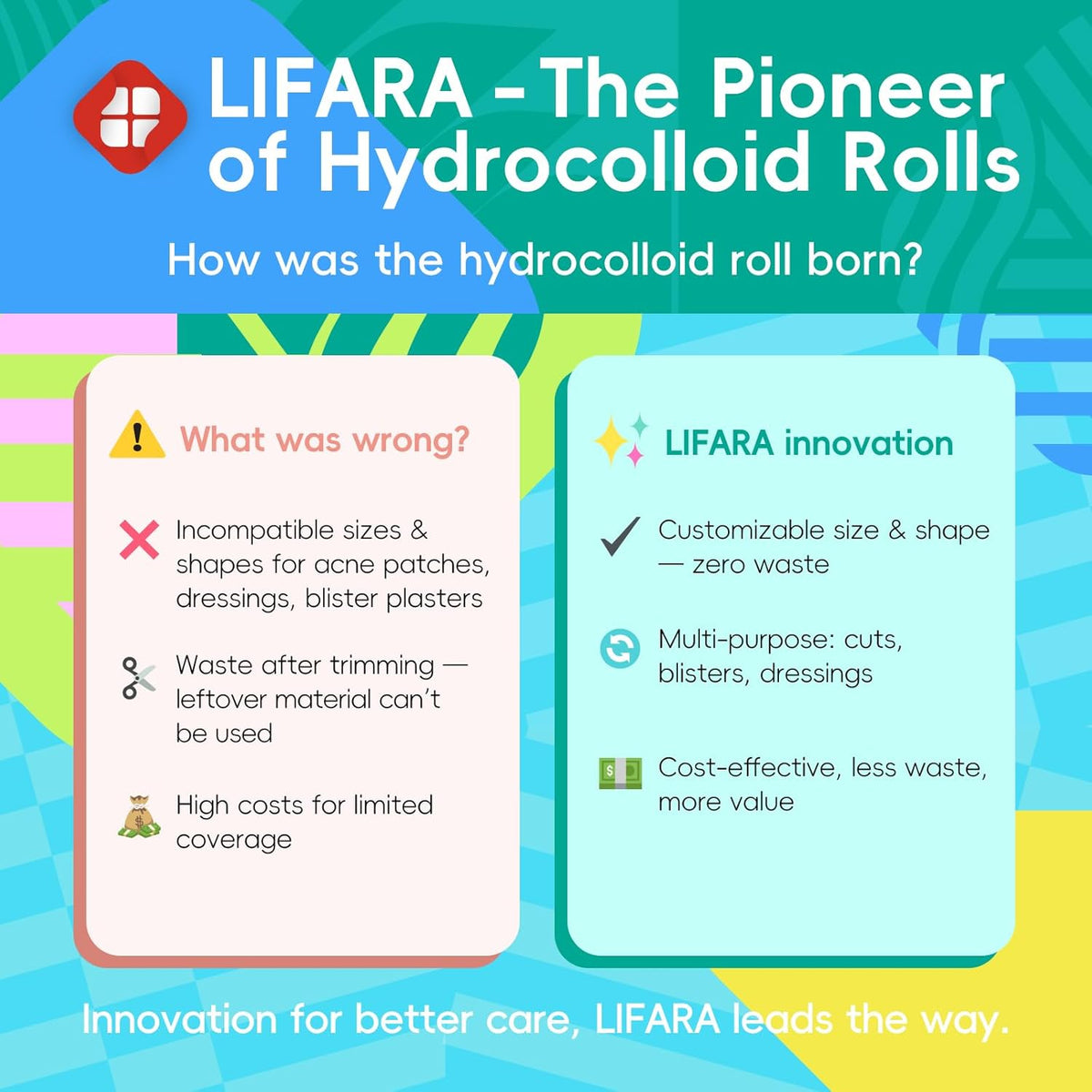 LIFARA Hydrocolloid Roll for Wound Care - Cut-to-Size, Hydrocolloid Patch Bandages with Self-Adhesive, Ultra Absorbent & Waterproof, First Aid Kit Essential (11.8mil/ 0.3mm Thickness, 2in*16ft)