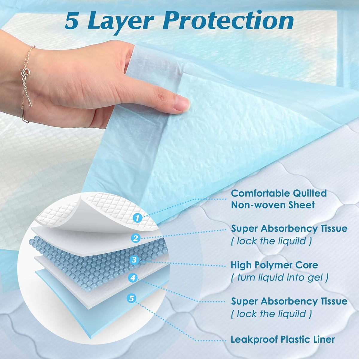 Wowflash Super Absorbency Disposable Leakproof Underpads with Quick Drying for Baby, Adults, Puppy, Dog Bed Pee Pads, Extra Large, XXL Incontinence Pads, 30?x 36? 50 Count