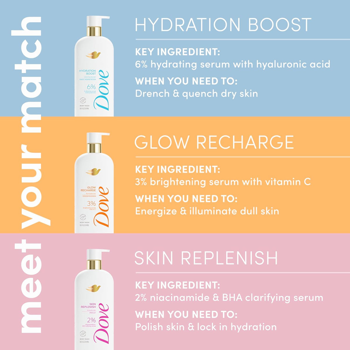 Dove Serum Body Wash Glow Recharge illuminates & Exfoliates skin with brightening Vitamin C Serum 18.5 Fl Oz