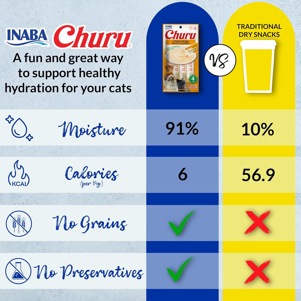 INABA Churu Cat Treats, Grain-Free, Lickable, Squeezable Creamy Pur? Cat Treat/Topper with Vitamin E & Taurine, 0.5 Ounces Each Tube, 50 Tubes, Tuna & Chicken Variety
